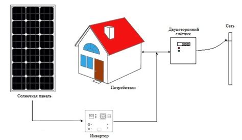 Солнечные электростанции для дома,Солнечные электростанции для коттеджа ...