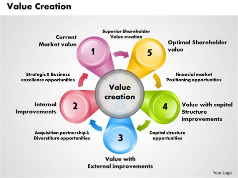 Value Creation Powerpoint Presentation Slide Template