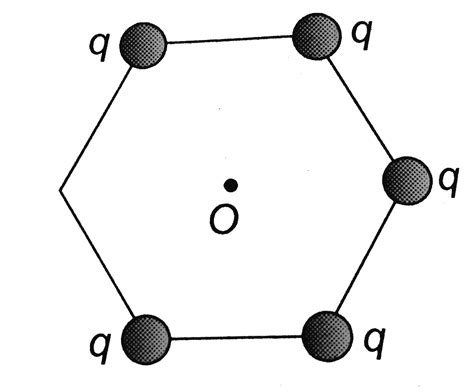 Five Point Charge Each Having Magnitudes Q Are Placed At The Corner Of