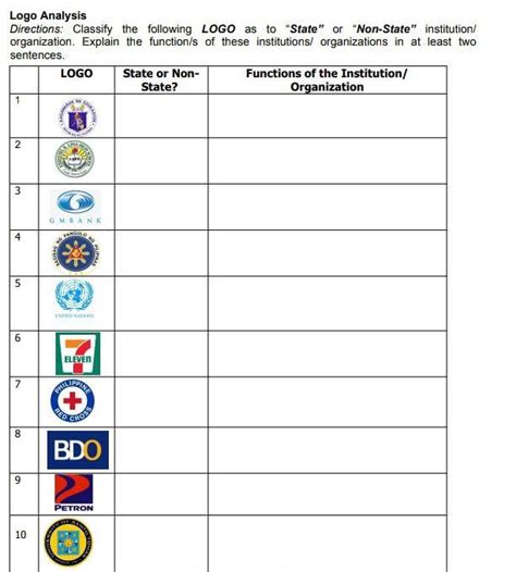 Classify The Following LOGO As To State Of Non State Institution