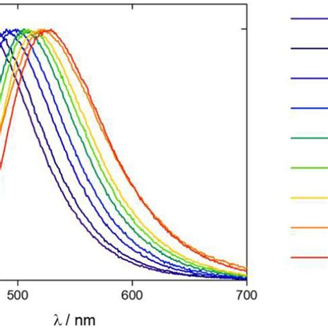 Emission Spectra Of Selected Mono And Bisoxadiazole Derivatives Of