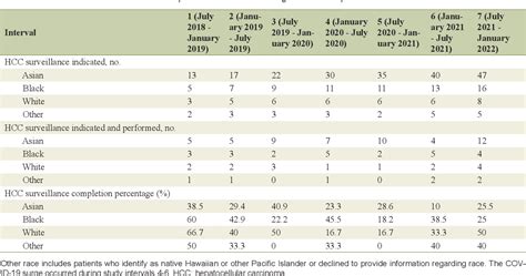 Table 4 From Sex And Race Disparities In Hepatocellular Carcinoma Surveillance In Patients With