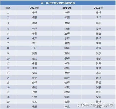 一個班6個重名！新生名單讓老師崩潰，別再給孩子起這些名字了！ 每日頭條