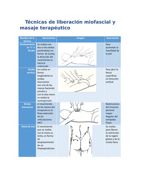 T Cnicas De Liberaci N Miofascial Y Masaje Terap Utico T Cnicas De