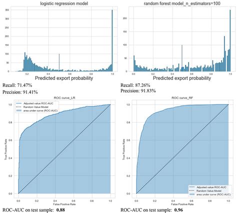 Accuracy And Completeness Of Models Download Scientific Diagram