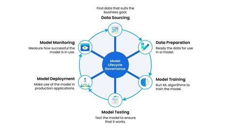 Mlops Life Cycle