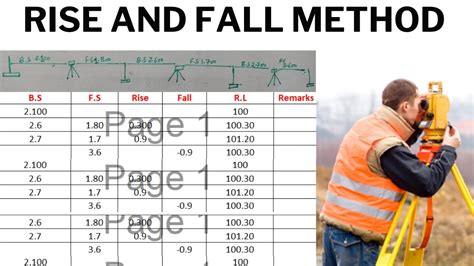 Rise And Fall Method Rise And Fall Method In Levelling Calculation