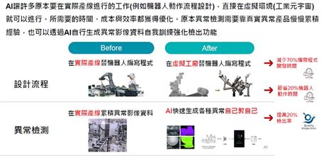 Ctimes Ai賦能智慧製造轉型 智慧製造