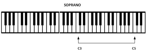 Classificação E Extensão Vocal Como Encontrar A Sua Descomplicando