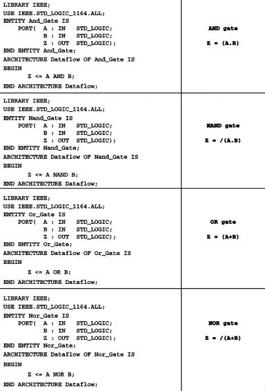 How To Draw Logic Circuit From Truth Table