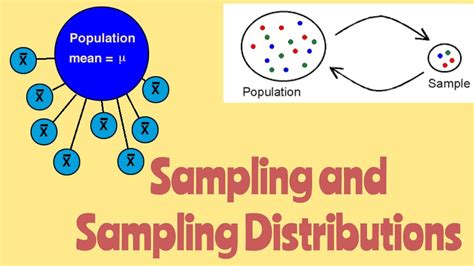 Sampling And Sampling Distribution Of Mean Sampling With And With Out