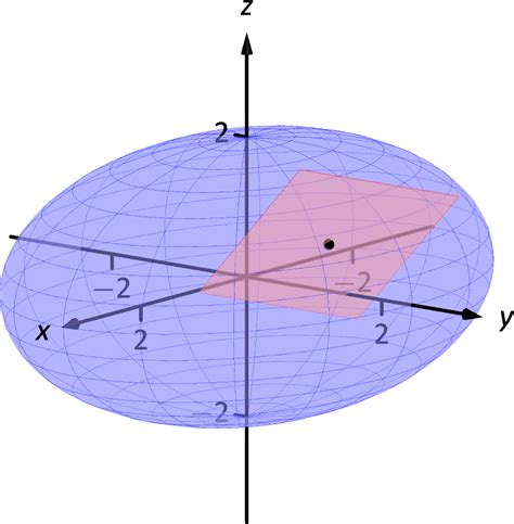 13 7 Tangent Lines Normal Lines And Tangent Planes Chapter 13