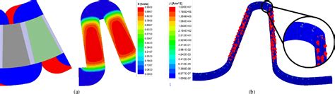 Figure From Winding Losses In Coreless Axial Flux Pm Machines With