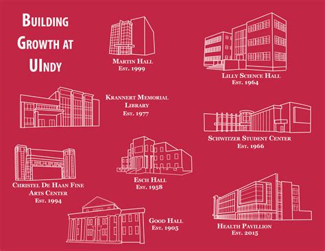 Retrospective How Uindys Campus Has Diversified And Grown The Reflector