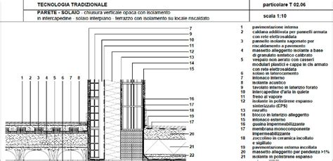 Scaduto Salvataggio Oratore Particolari Costruttivi Parete Ventilata