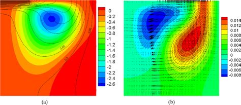 A Basic Stream Function And Temperature Isolines Under The Critical