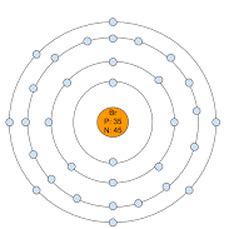 Bohr Model - Bromine Project...