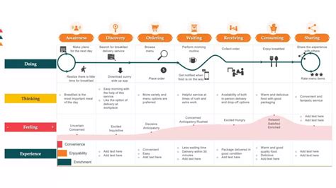 How To Facilitate A Customer Journey Mapping Workshop The Big Bang