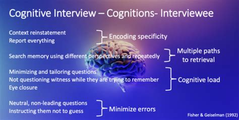 Psyc Final Exam Flashcards Quizlet