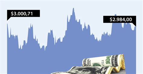 Dólar Pierde 231 Frente A La Trm Y Se Cotiza En Promedio A 295846