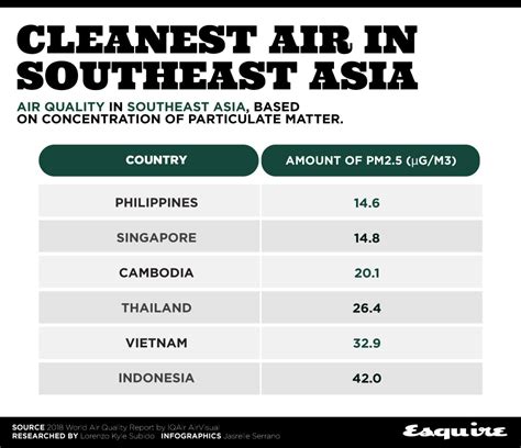 U S Cities With The Cleanest Air 9C2