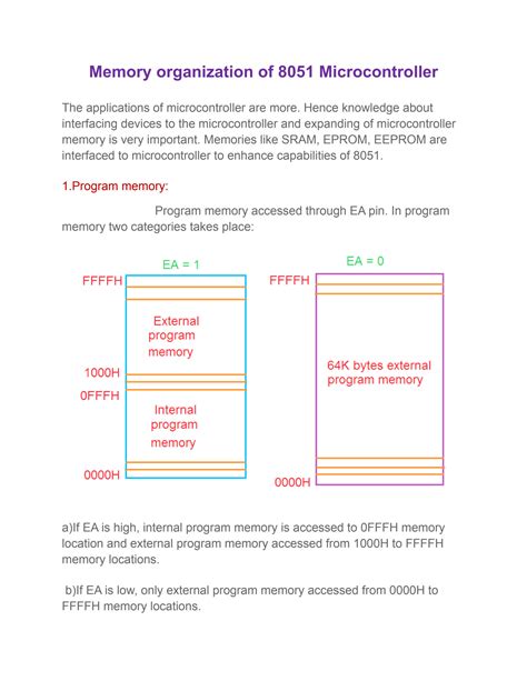 Solution Memory Organization Of Microcontroller Studypool