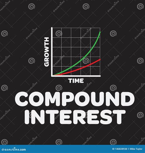 Power Of Compound Interest Stock Vector Illustration Of Compound