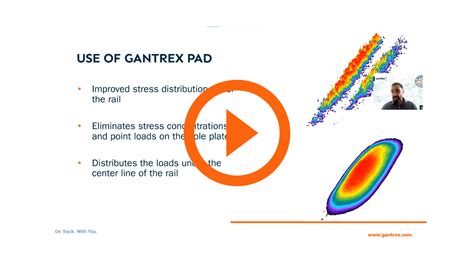 Gantrex Technical Snippets The Benefits Of Gantrex Pads Gantrex