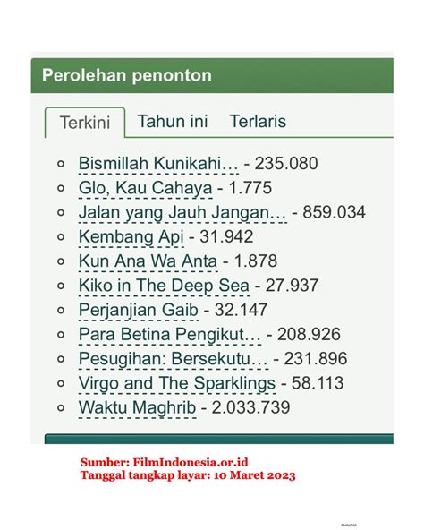 FILM Indonesia On Twitter RT FILM Indonesia Update Jumlah Penonton