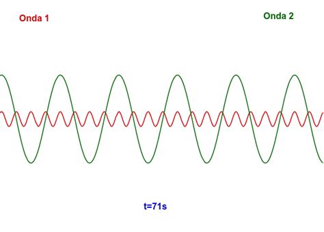 Dos Ondas Arm Nicas Con Diferentes Caracter Sticas Geogebra