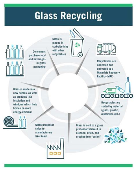 Committed To A Circular Economy With Recycled Glass Architecture And Design