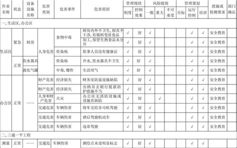 危害因素辨识及风险评价表规范文件word文档免费下载亿佰文档网