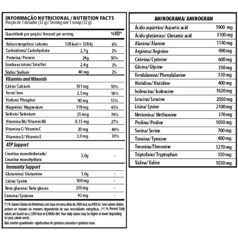 Whey Protein Zero Lactose Isohydro Flex Whey G Under Labz