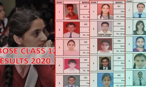 HP Board Class 12 Results 2020 Declared View Merit List Toppers