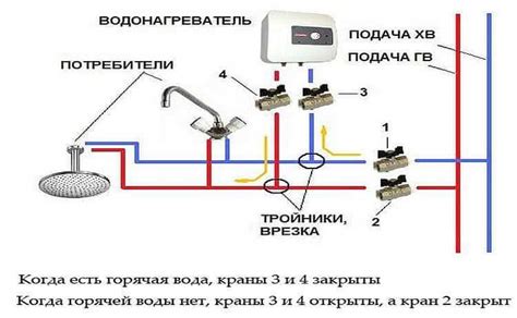 Подключение накопительного водонагревателя своими руками: схемы, этапы ...