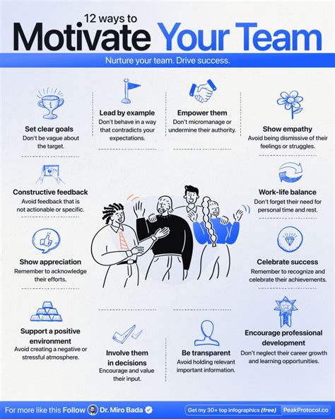 Infographic Insights On Linkedin 12 Ways To Motivate Your Team Credit To Dr Miro Bada Follow