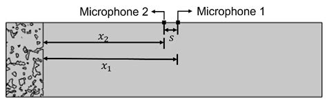 Applied Sciences Free Full Text Research On The Sound Absorption