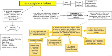 La Scapigliatura Italiana Site Titlela Scapigliatura Italiana