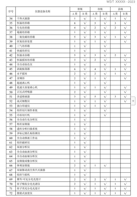 国家通知：全国配置这些医疗器械（附清单）医疗器械配置仪器物资 健康界