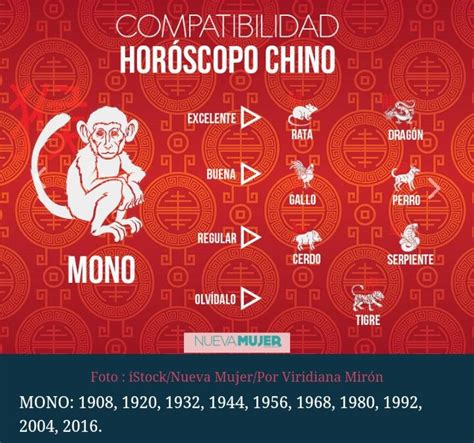 Compatibilidad Horoscopo Chino Mono Centro De Salud Archena