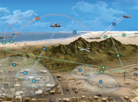 Next Generation Ground Electronic Warfare