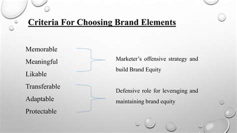 Choosing Brand Element To Build Equity Ppt