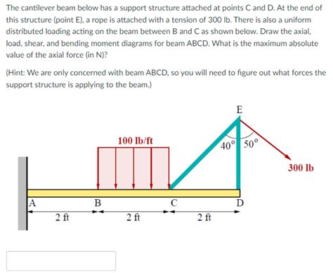 Solved The Cantilever Beam Below Has A Support Structure Chegg