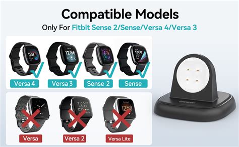 NEWDERY Charger Dock For Fitbit Sense 2 Sense Versa 4 Versa 3