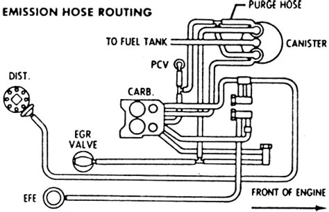 Diagram Vacuum Hose Routing Diagram Chevy Wiringschema