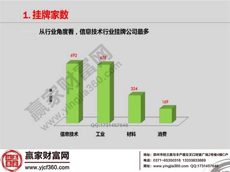 股票新三板是什么意思 详细介绍新三板概念赢家财富网