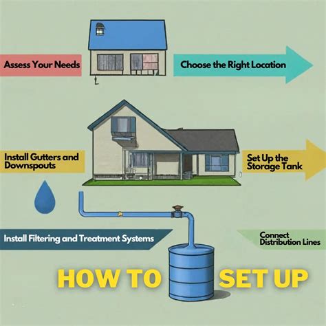 how Rainwater Collection Systems may enhance sustainability.