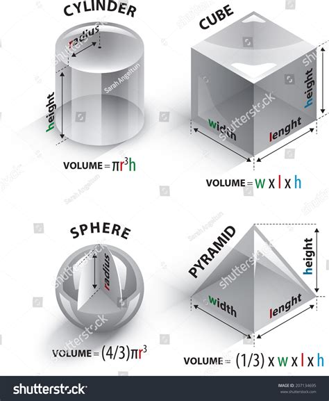 Volume Formulas For Four Basic Three Dimensional Shapes Stock Vector Illustration 207134695