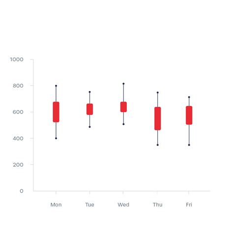 All Candlestick Patterns From A To Z Cheat Sheet Fxssi Forex Sentiment