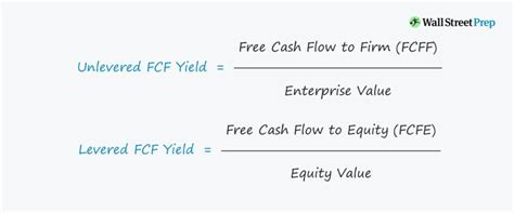 Como Calculate El Fcf Yield Catalog Library